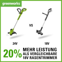 Greenworks 24V Akumulátorový strunový trimmer pro malé až střední zahrady, 30 cm šířka střihu, automatické podávání 1,65mm