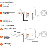 Bezdrátový telefon Gigaset E290A se záznamníkem, extra velká tlačítka, velký displej, černá, analogový/DECT