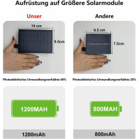 Venkovní solární lanová světla GLPE, 2 kusy × 20M 200 LED diod Solární pohádková světla Venkovní odolná vůči povětrnostni