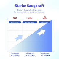 Elektrický korektor bradavek, přenosný tvarovač bradavek, obrácený vysavač bradavky s silným sacím účinkem, dobíjecí