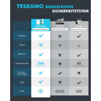 YESKAMO 4MP sada venkovní monitorovací kamery se solárním panelem, 130° ultra širokoúhlý, venkovní solární kamerový