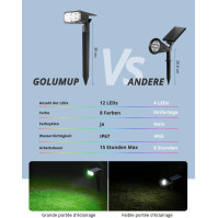 GOLUMUP RGB venkovní solární světla, 36 LED solárních reflektorů do zahrady, vodotěsné IP67, zahrada, bazén, kempování,