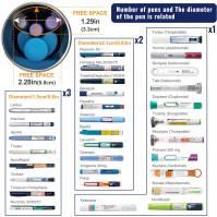 DISONCARE 60H Insulin Cooler Travel Case 2-8 stupňů Biogelem izolovaná chladicí taška na léky s dotykovým displejem teploty