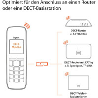 Gigaset SL450HX - sluchátko DECT s nabíjecí kolébkou - vysoce kvalitní bezdrátový telefon pro router a základnu DECT - Bluetooth