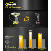 Oasser 20V akumulátorový kompresor na huštění pneumatik Bezdrátová pumpa na pneumatiky s dobíjecí li-ion baterií, LCD digitální