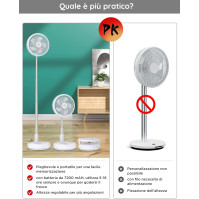 Stojanový ventilátor Primevolve, USB ventilátor s dálkovým ovládáním, stojanový ventilátor s nastavitelnou výškou