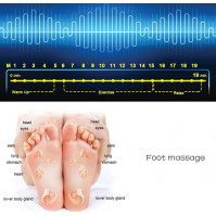 EMS masážní podložka na nohy, inteligentní masážní podložka s 8 režimy a 19 nastavitelnými frekvencemi