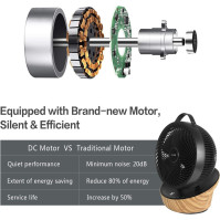 4UMOR Ventilátor tichý 20dB 7,6m/s Turbo 21W DC Motor 12 rychlostí stolní ventilátor velmi tichý 3D cirkulace vzduchu