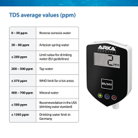 ARKA myAQUA® Inline TDS metr | Trvale měří hodnotu TDS ve vodě | 1/4 palcové přípojky | Kompaktní a přesný | Ideální pro systémy