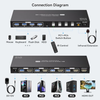 VPFET 8K60Hz HDMI KVM přepínač 4 porty 4K144Hz HDMI 2.1 KVM přepínač pro 4 PC sdílející 1 monitor a 4 zařízení USB 3.0 Podporuje