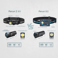 OLIGHT Perun 2 Mini studená bílá LED čelovka 1100lm 150m dosah světla dobíjecí svítilna 5 světelných režimů čelovka s červeným s