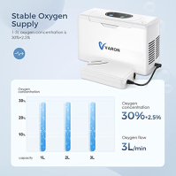 Do-Electr 30%±2,5% koncentrátor kyslíku s dobíjecí baterií, 3L/min kyslíkový přístroj na cesty (1,5kg) přenosný koncentrátor kys