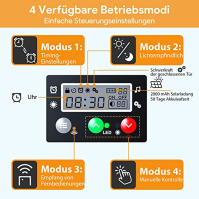 Automatické dveře do kurníku Solar, plné hliníkové roletové dveře, automatické otevírání dveří do kurníku s časovačem, světelným