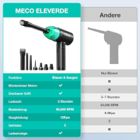 2 v 1 prachovka a rozprašovač stlačeného vzduchu, elektrická prachovka MECO ELEVERDE 90000 ot/min, 12Kpa akumulátorový čistič kl
