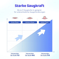 Elektrický korektor bradavek, přenosný tvarovač bradavek, stahovač obrácených bradavek se silným sacím výkonem, dobíjecí pumpa n