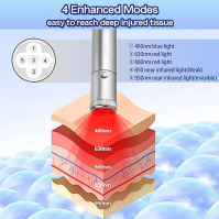 BOSYTRO 2 v 1 přenosná infračervená lampa pro uvolnění svalů a úlevu od bolesti, terapie červeným světlem 460 nm, 630 nm, 660 nm