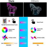 ONEVER 3D noční LED světelný podstavec, 16 barev LED podstavce Akrylový světelný podstavec s 10ks akrylových desek Dotykové ovlá