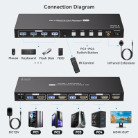 VPFET USB 3.0 HDMI KVM přepínač 4 PC 1 monitory 4K60Hz 4 porty HDMI 2.0 KVM přepínače Sdílejte 4 zařízení USB 3.0 Podporuje mont