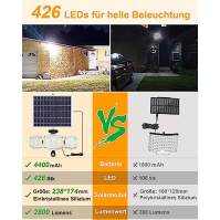 Lepwings Solární světla pro venkovní použití, 426 LED solární světlo s čidlem pohybu, 3 režimy solárních světel, IP65 vodotěsnos