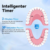 JTF Elektrický kartáček na zuby pro dospělé, Sonický kartáček s dobíjecí funkcí, ultrazvukový kartáček