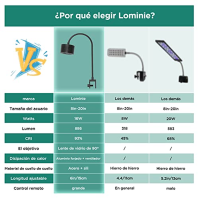 Lominie Akvarijní osvětlení, Nano 6500K Stmívatelné světlo na husím krku Multifunkční LED světlo s plným spektrem pro akvarijní 