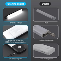 QTshine Motion Sensor Lights 80 LED, [2023 Newest] 12,6 palce pod skříňkou noční světla, 2-Pack bezdrátové USB-C dobíjecí bateri