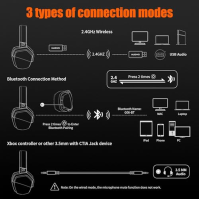 NUBWO G06 Bezdrátová herní sluchátka PS4, PS5, PC, herní sluchátka přes uši s mikrofonem, 2,4GHz ultra nízká latence, měkké náuš