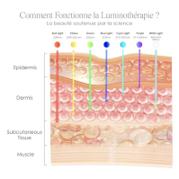 Project E Beauty Lumamask LED Light Therapy 7 barev LED | Péče o pleť proti stárnutí a vráskám | Redukce jemných linek a vrásek 