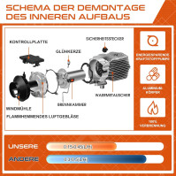 GEARZAAR 8 kW Dieselový přídavný ohřívač, 12 V 24 V vzduchový dieselový ohřívač, 1 výdechový otvor, vše v jednom ohřívačí