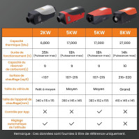 Vytápěč maXpeedingrods 5KW 12V Diesel je vhodný pro vany a kempy. Má ovládání přes Bluetooth aplikaci, LCD přepínač