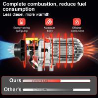 SHAVINGFUN Standová dieselová topení, 5 kW dieselové topení, 12V vzduchové topení s LCD spínačem, dieselový ohřívač vzduchu