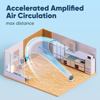 Tichý ventilátor ICARE, 3D turbo ventilátor se silným prouděním vzduchu, stolní ventilátor s 9hodinovým časovačem a dálkovým ovl