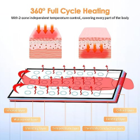 Hlieeosfcn Infračervená saunová deka, 2 zónová infračervená deka pro profesionální estetickou termosaunu, přenosná domácí sauna 