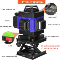 Laserová úroveň KKnoon 4D se 16 laserovými čarami, automaticky se nivelující v horizontálním i vertikálním směru