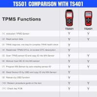 Autel MaxiTPMS TS501 TPMS Relearn Tool, 2024 Upgraded of TS401/TS408, Tire Pressure Monitor Sensor Programming Tool, Activate Re