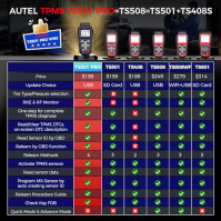 Autel MaxiTPMS TS501 TPMS Relearn Tool, 2024 Upgraded of TS401/TS408, Tire Pressure Monitor Sensor Programming Tool, Activate Re