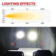 RIGIDON 3D 50w led reflektor venkovní s dálkovým ovládáním, led pracovní světlo s magnetickou základnou, bodové offroad osvětlen