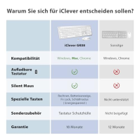 iClever Keyboard Mouse Set Wireless - tichá dobíjecí bezdrátová klávesnice s protiprachovou fólií, německé rozložení QWERTZ pro 