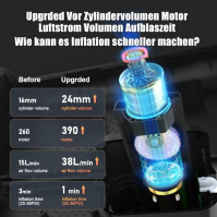 Elektrická bezdrátová vzduchová pumpa [6000 mAh baterie a 12V DC] 150PSI, vzduchový kompresor na huštění pneumatik Přenosný s LE