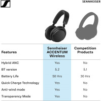 Sennheiser - ACCENTUM Bezdrátová sluchátka