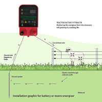 10KM Elektrický pastýř, 12V elektrický ohradník s vysokým bezpečnostním pulzním řadičem pro ovce, koně, dobytek, ptáky, farmu, e