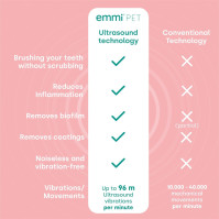 emmi-pet 1.0 Ultrazvukový zubní kartáček, na baterie, pro psa a kočku - tichý a bez kartáčování, bojuje proti zubnímu kameni