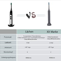 Lächen Sonický elektrický zubní kartáček Sonický zubní kartáček se 4 kartáčkovými hlavami a časovačem, 3 režimy a 3 síly vibraci
