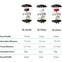 Logitech G915 LIGHTSPEED Bezdrátová herní mechanická klávesnice s nízkým profilem GL-Tactile spínače, LIGHTSYNC RGB