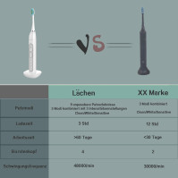 Lächen Sonic elektrický zubní kartáček Sonic Toothbrush - RM-T8B s 4 kartáčkovými hlavami a časovačem, 3 režimy a 3 úrovně