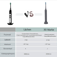 Lächen Sonický elektrický zubní kartáček Sonický zubní kartáček se 4 kartáčkovými hlavami a časovačem, 3 režimy a 3 síly vibrací
