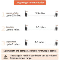 BAOFENG Vysílačka s náhlavní soupravou, profesionální PMR vysílačky s dosahem 1-5 km, 16 kanálů Walkie Talkie, interkomová vysíl